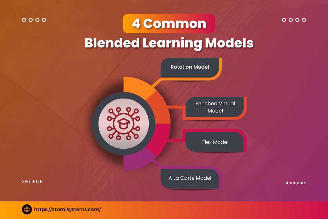 4 Common Blended Learning Models Atomi Systems, Inc.