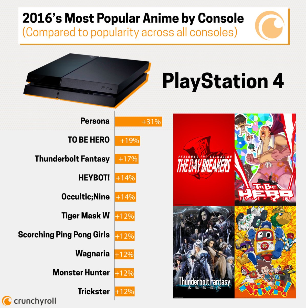 Crunchyroll revela los anime más vistos del 2016 por consola Atomix