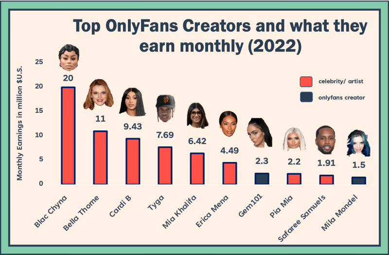 Éstos son los más exitosos de OnlyFans Atomix