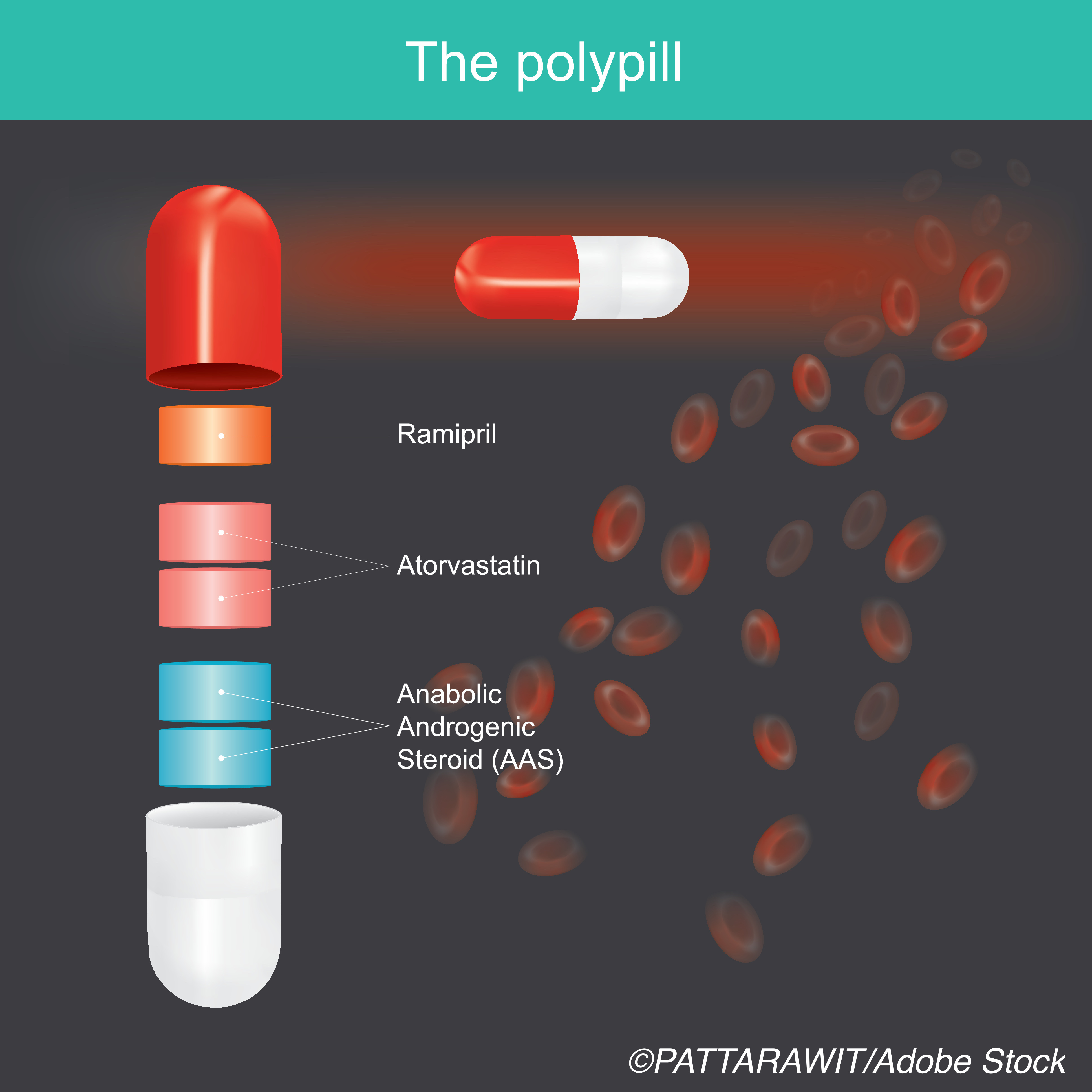 AHA Polypill Plus Aspirin Improves Cardiovascular Physician's Weekly
