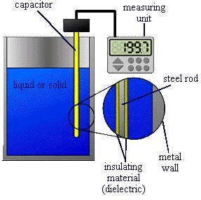 How to Calibrate a Capacitance Level Sensor | AutomationForum