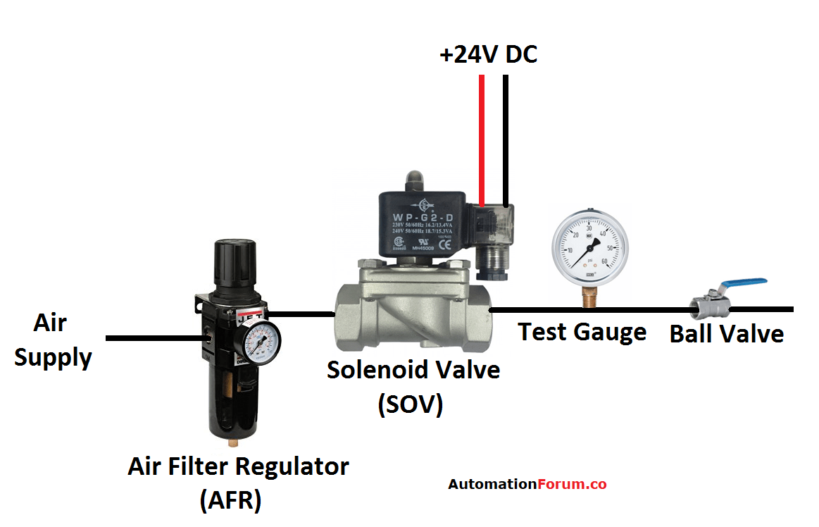 What is a deluge valve and what is the need for a deluge system