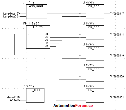 PLC learning series 7: Functional Block Diagram program, symbols