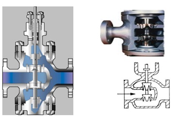 What is a single-seated and double-seated valve and how are they