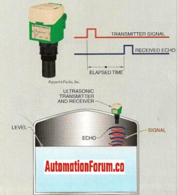 What is an ultrasonic level sensor? | Instrumentation and Control