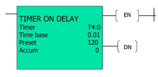 PLC Timers and Counters and Types | AutomationForum