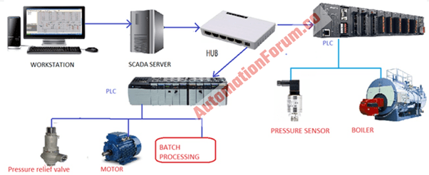 What is a loop diagram and how to interpret it? | Instrumentation and