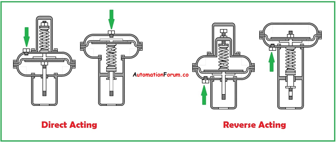 Failure modes in Control valve actuators AutomationForum