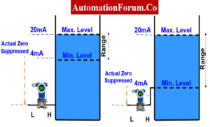 What is Zero Suppression and Zero Elevation in level measurement?