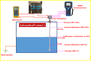 How to Calibrate a Capacitance Type Level Transmitter?