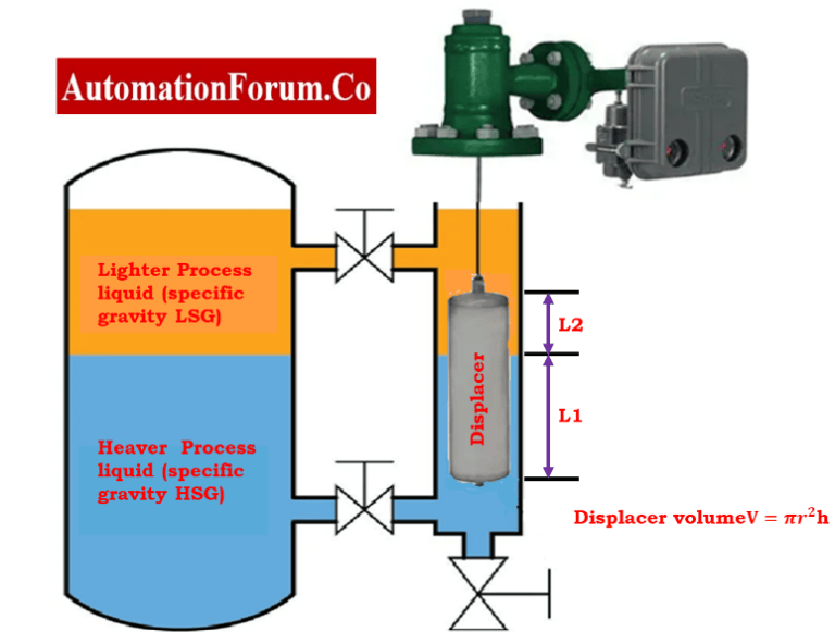 calibration of displacer type level transmitter - Interface liquid