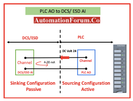 Various types of Wiring in PLC & DCS System
