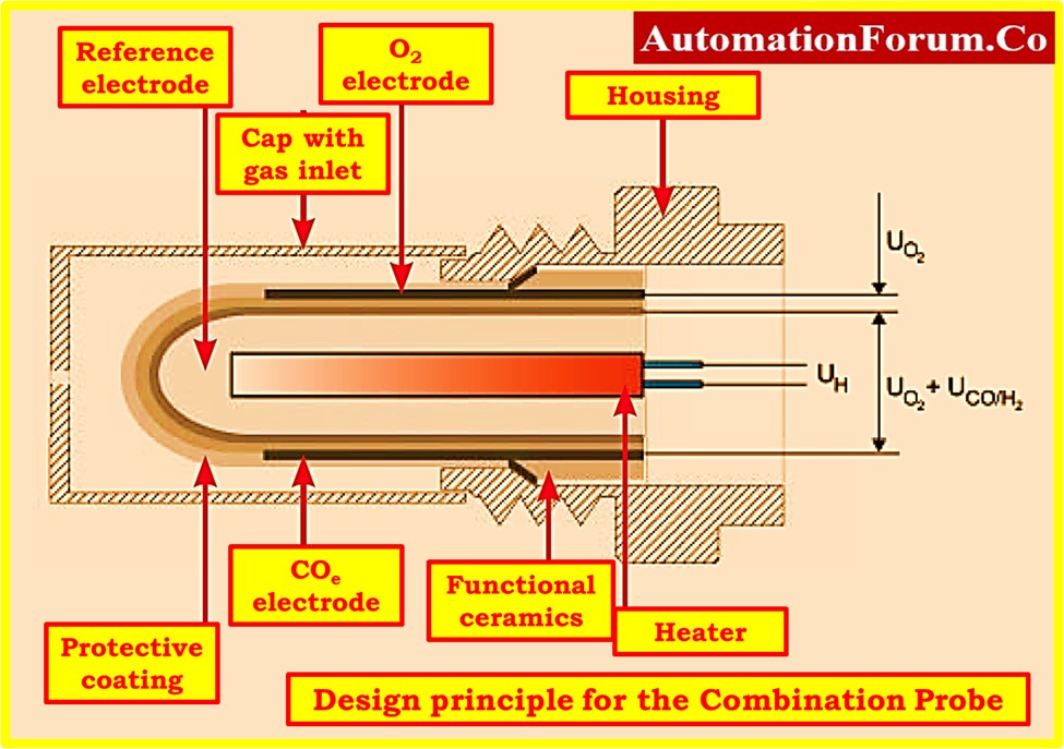 Can a faulty lambda sensor affect other sensors? Analytical