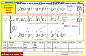 How to Read a DCS Cascade Control Loop Diagram: A Complete Guide with