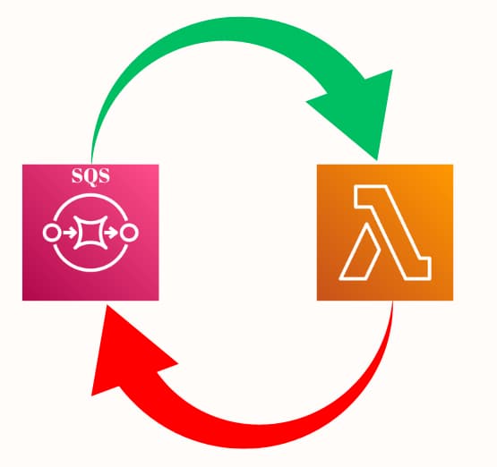 Detect recursive loop and stop runaway AWS Lambda function