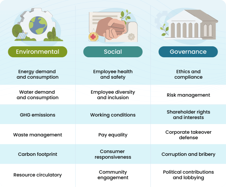 What is ESG Issues, Importance, and Initiatives Convene ESG