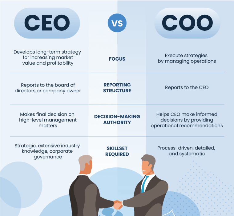 COO vs CEO Differences in Roles and Responsibilities Convene
