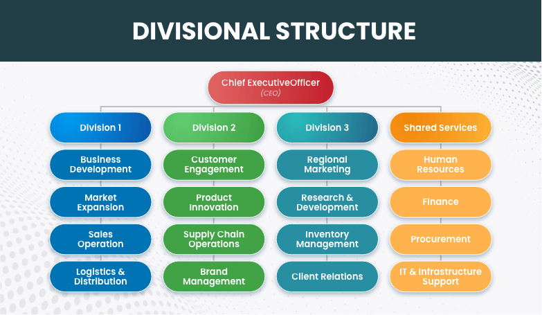 Corporate Structures Explained Key Types and Charts Convene