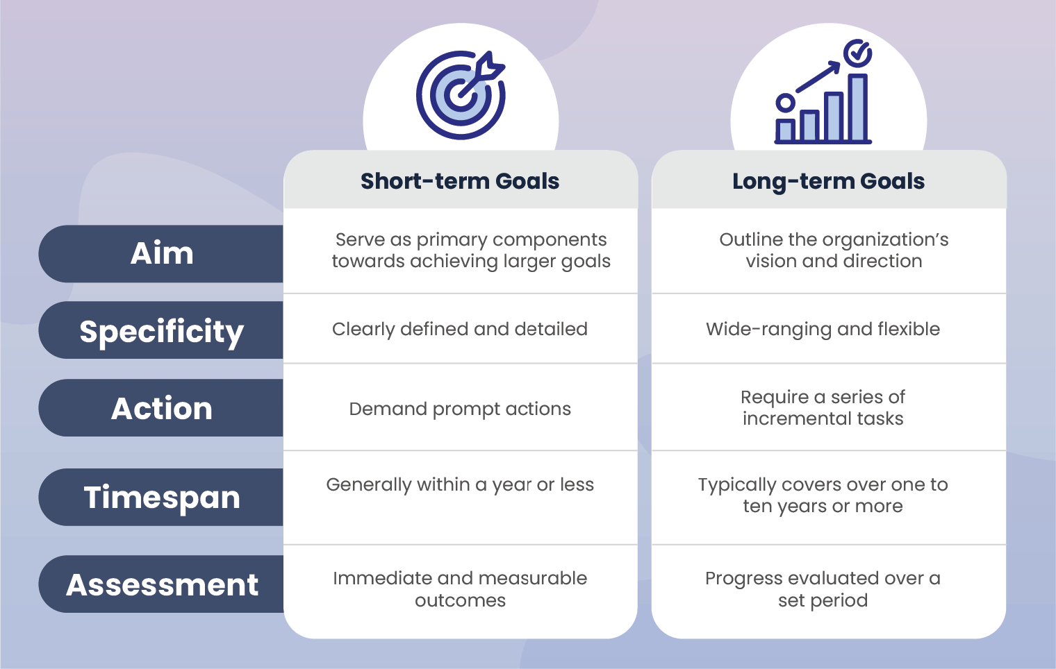 ShortTerm and LongTerm Goals GoalSetting Guide Convene