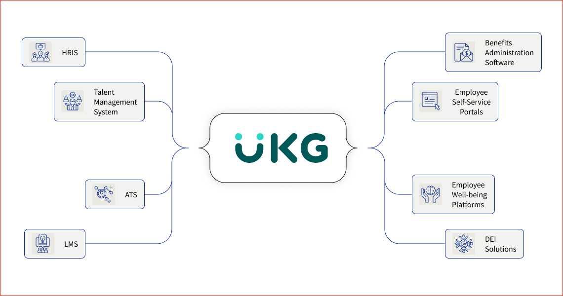 UKG Integration Services No Sandbox Requirement