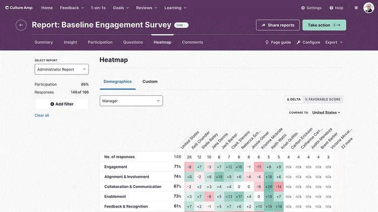 14 Best Employee Engagement Apps in 2025