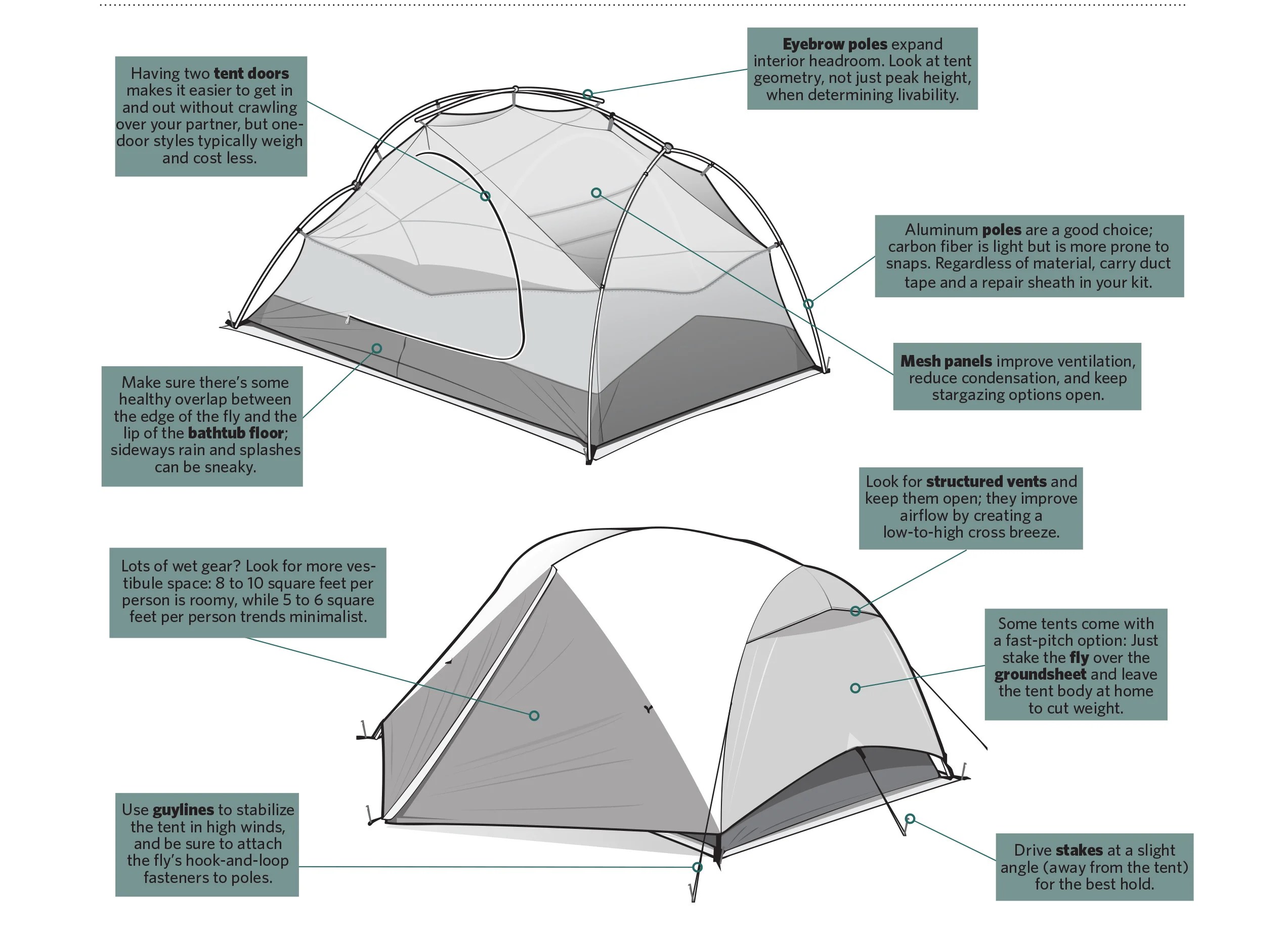 How to Buy and Repair a Tent