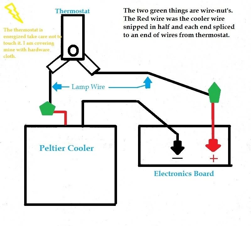 Wine Cooler Incubator StepByStep COMPLETE!!!! BackYard Chickens