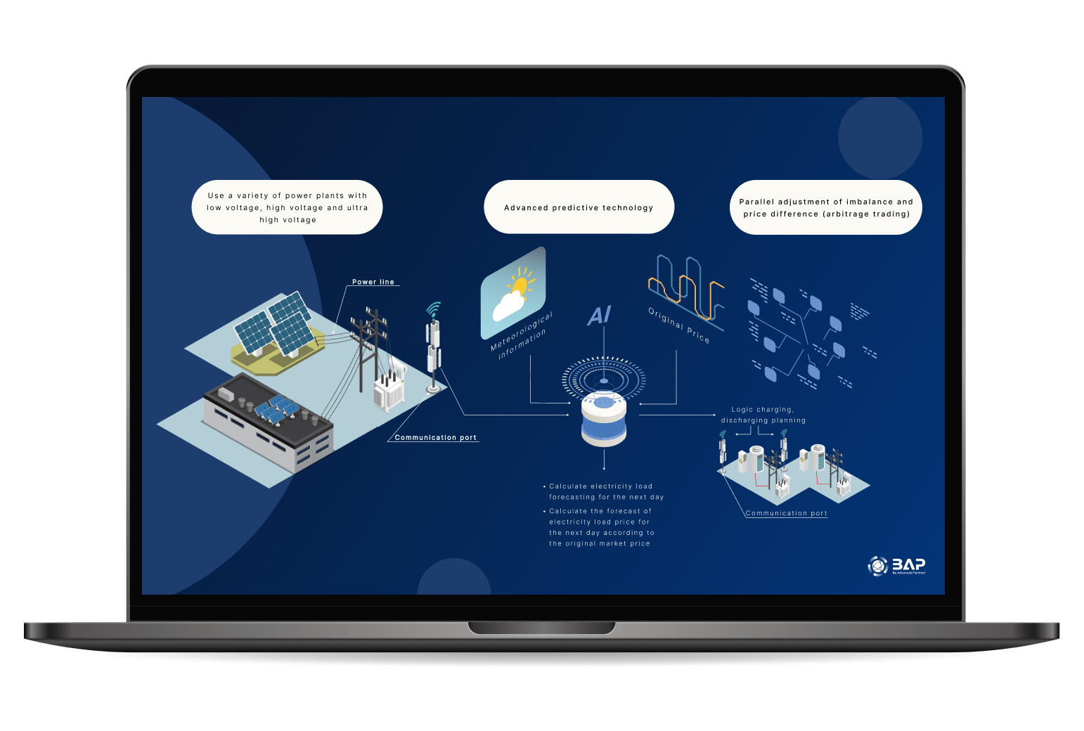 仮想発電所システム：エネルギー管理の革新的な手法