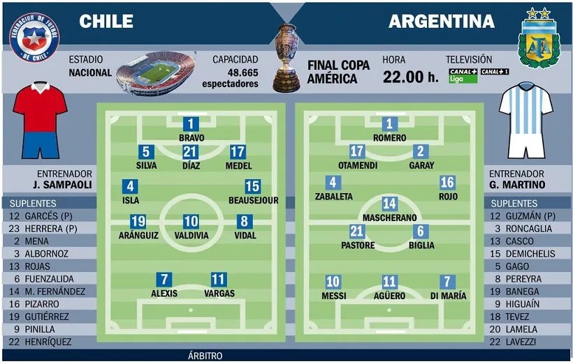 Barstool’s Guide to Copa America Final Barstool Sports