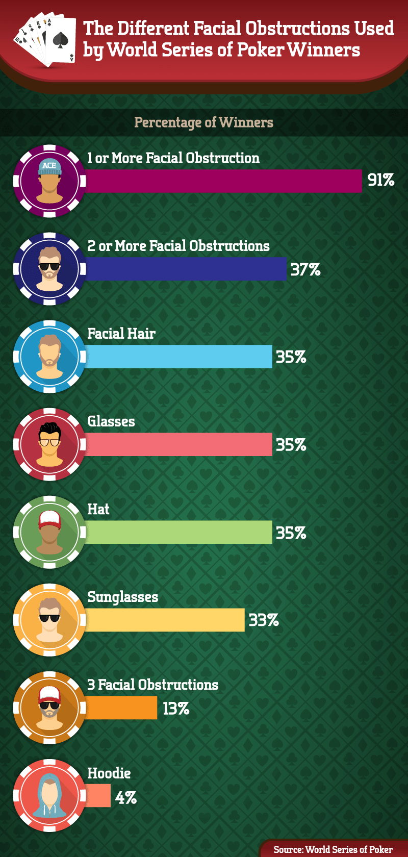 Unveiling the Shade Are Sunglasses Allowed at the WSOP? Beckley Boutique