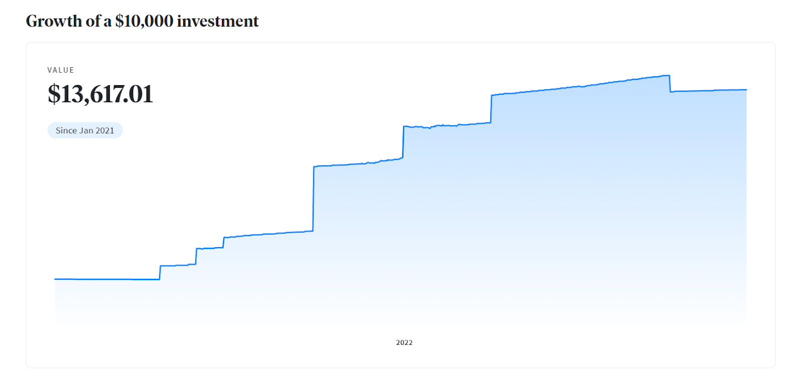 This Fund Is Looking To Grant Moderate Returns If The Real Estate