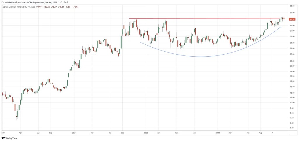 Top Performing ETFs Right Now And Where To Buy Them Markets Insider