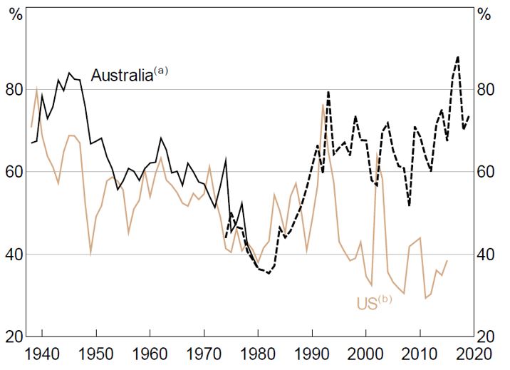 Nothing is certain, except death, taxes and Aussie dividends