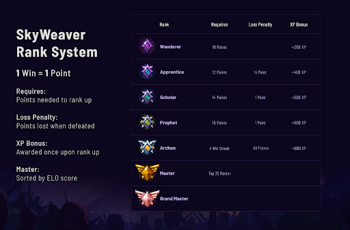 5 NFT Games With PlaytoEarn Mechanics (Part 1) No Joke Token Crypto