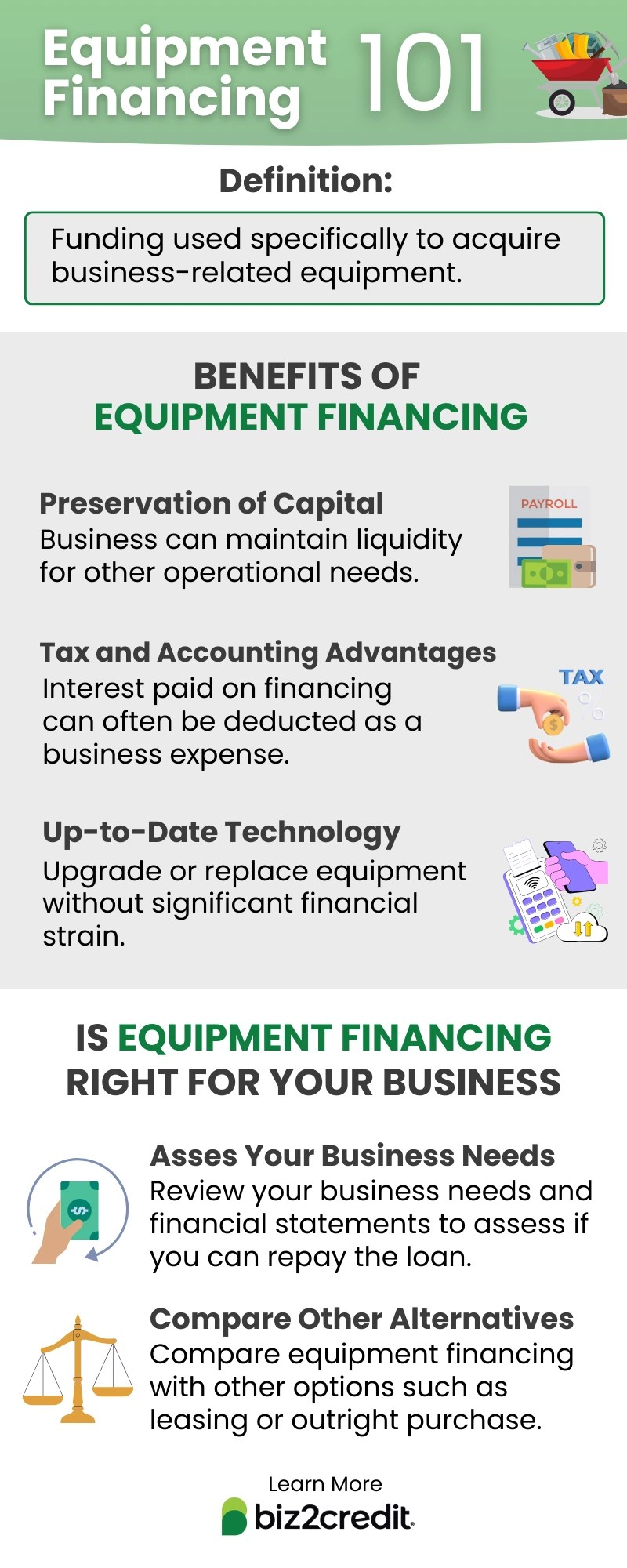 What is Equipment Financing Is It Right for Your Business? Biz2Credit