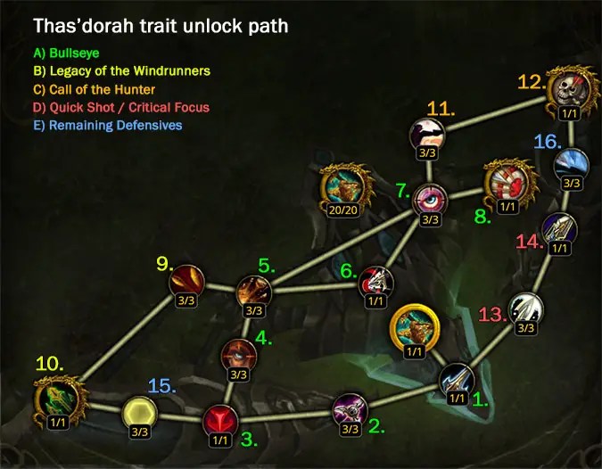 Locked and Loaded The best Hunter Artifact weapon build paths