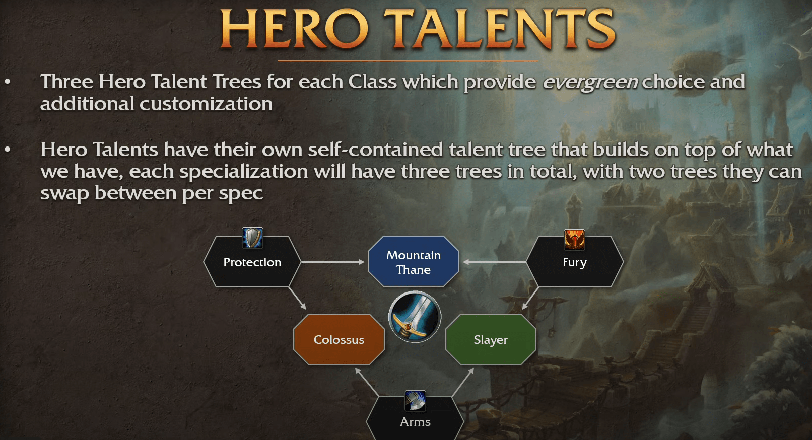 Hero Talents will add a new layer of character customization in WoW