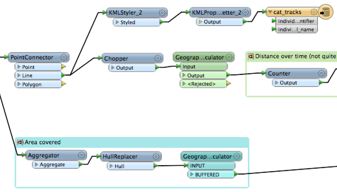 CAT to GIS Tracking Cats via GPS on Google Earth
