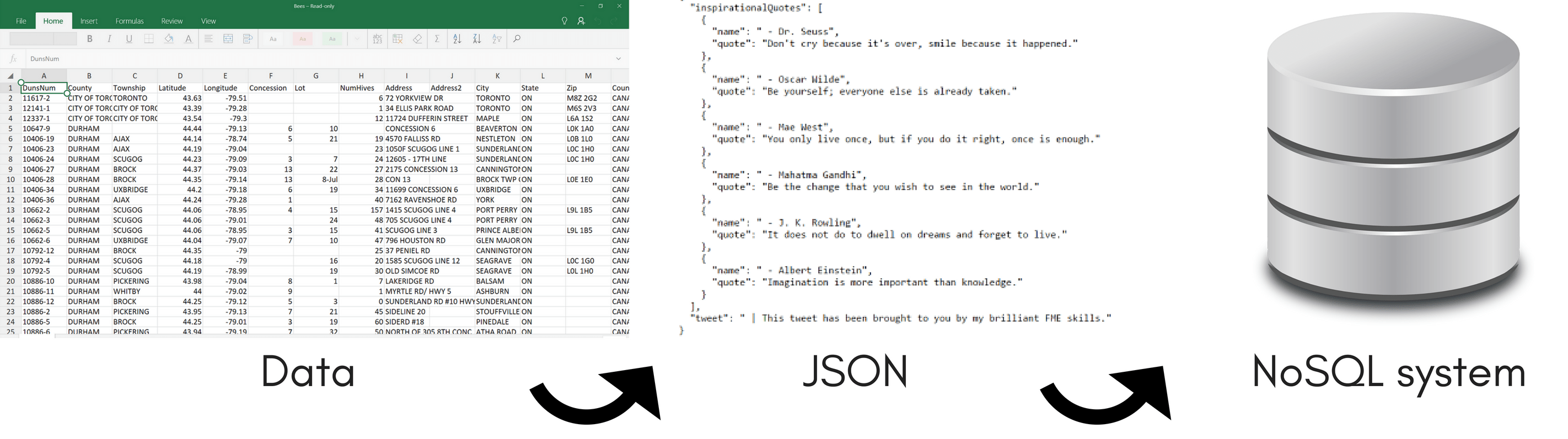 When (and How) to Switch to NoSQL