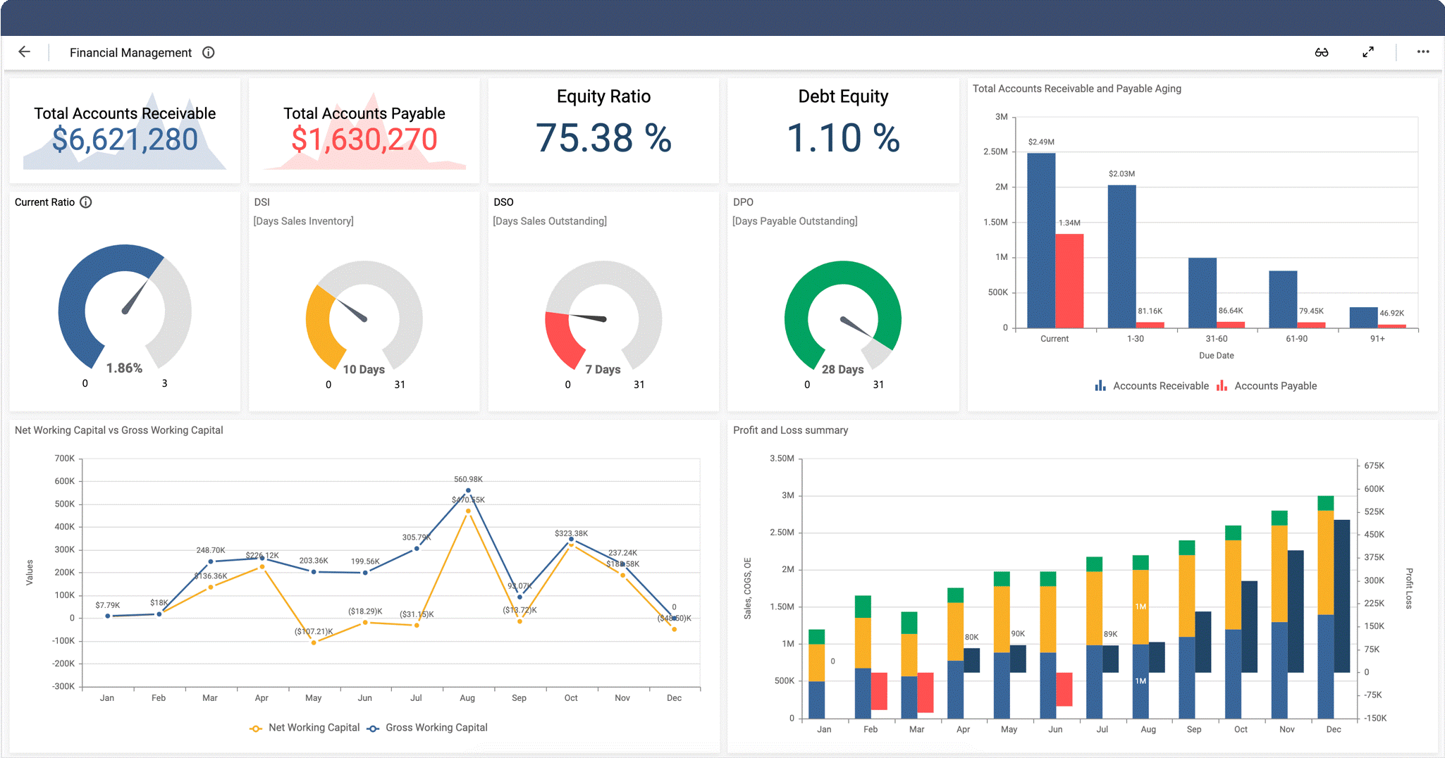 Digital Dashboard Driving Business Decisions Bold BI