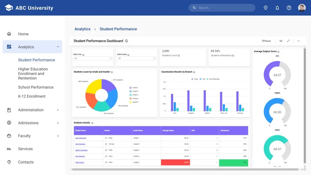 Embedded Dashboards for Smarter Education Systems Bold BI