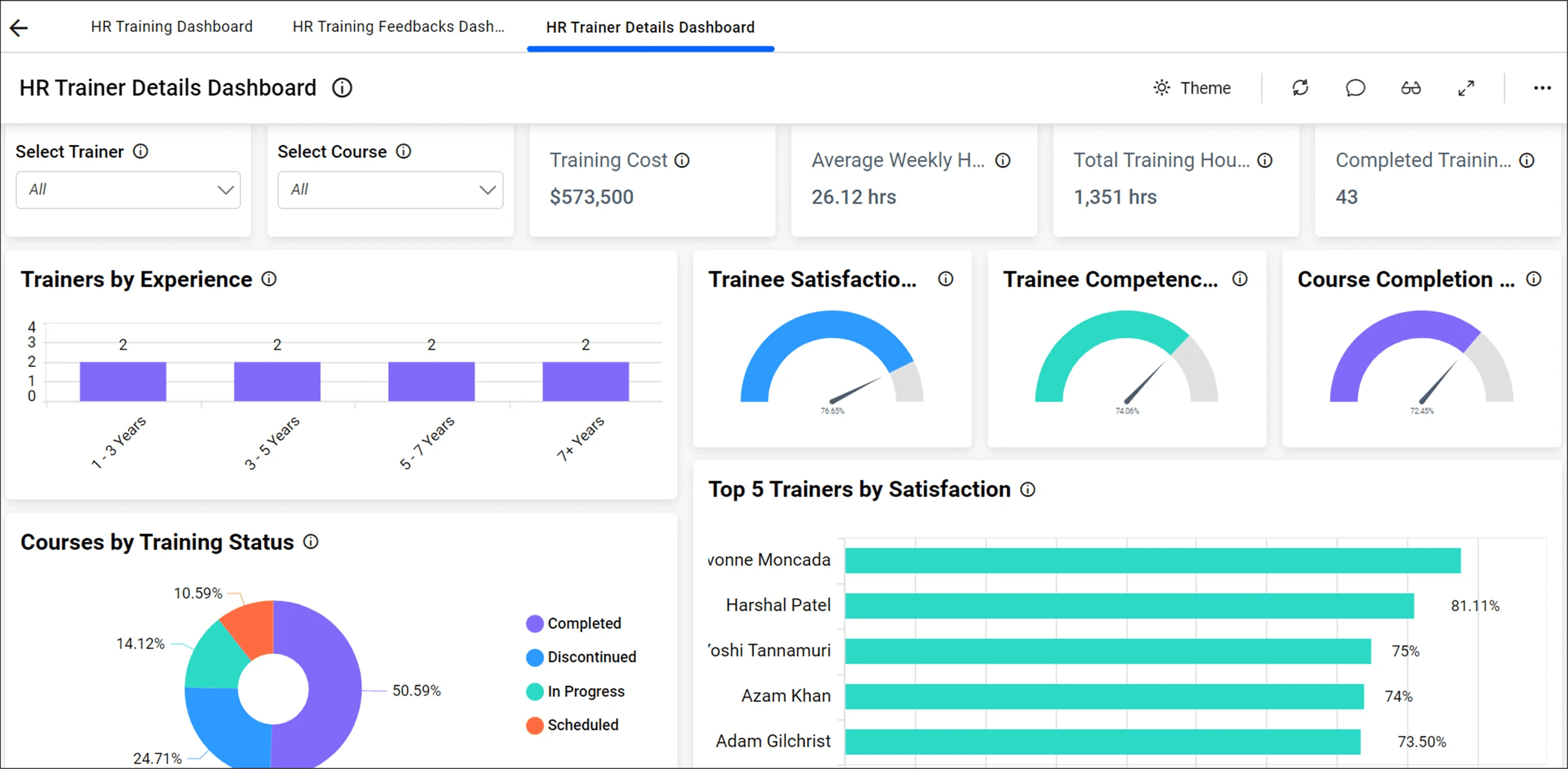 Maximize Productivity MultiTabbed Dashboard with Embedded BI Bold BI