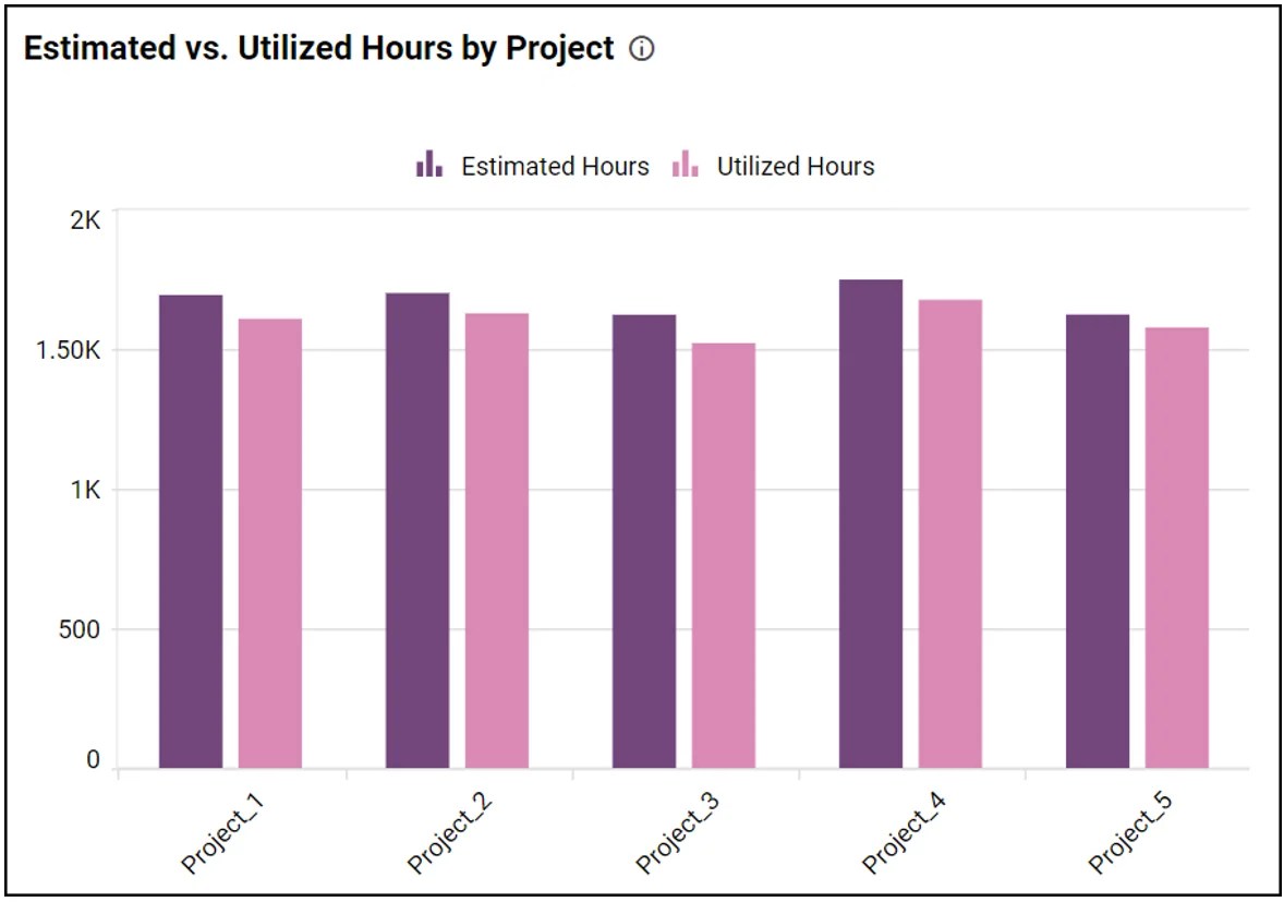 How Todoist Dashboard Enhances Productivity Bold BI