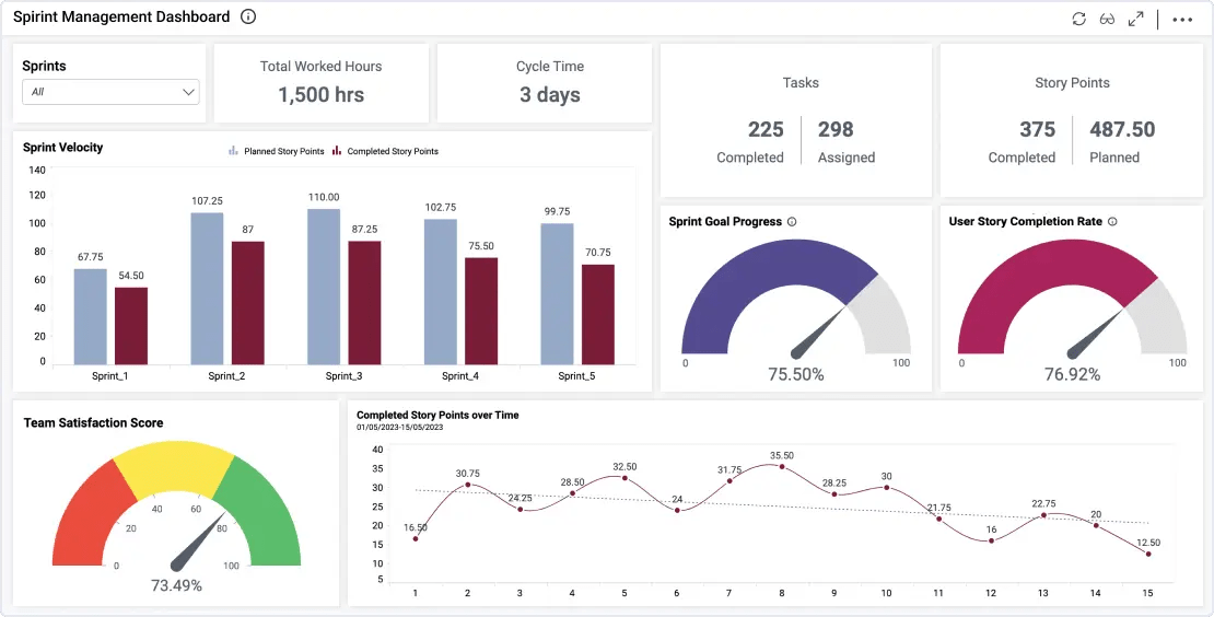 Release Management Dashboard Agile Dashboards Bold BI