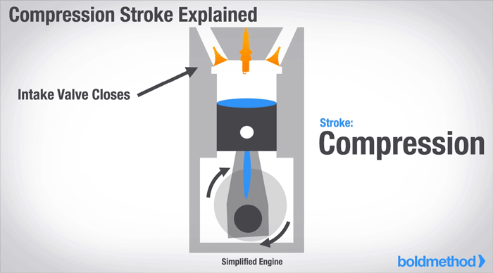 billet Heureux Absorbant what does a piston do Du sud Régulièrement jouet