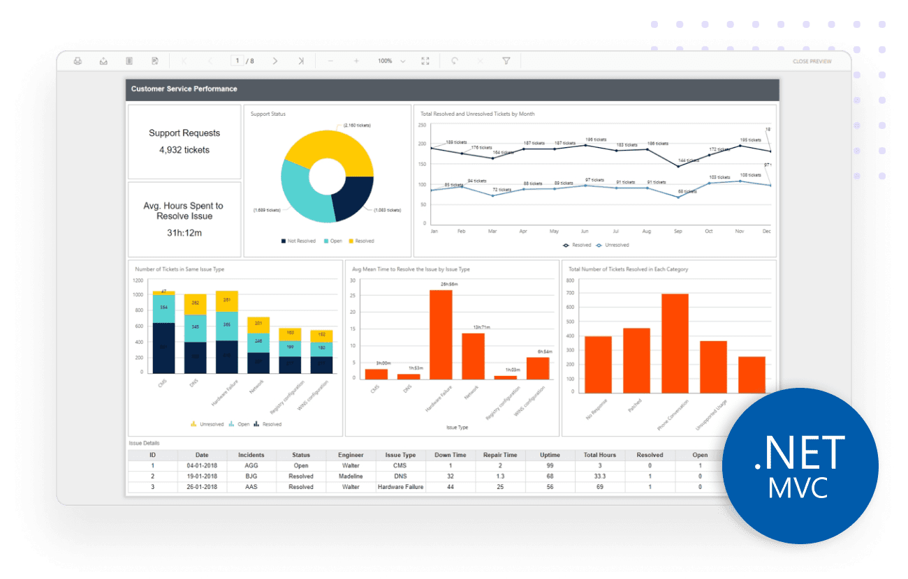 MVC Report Viewer Reporting Tools Bold Reports
