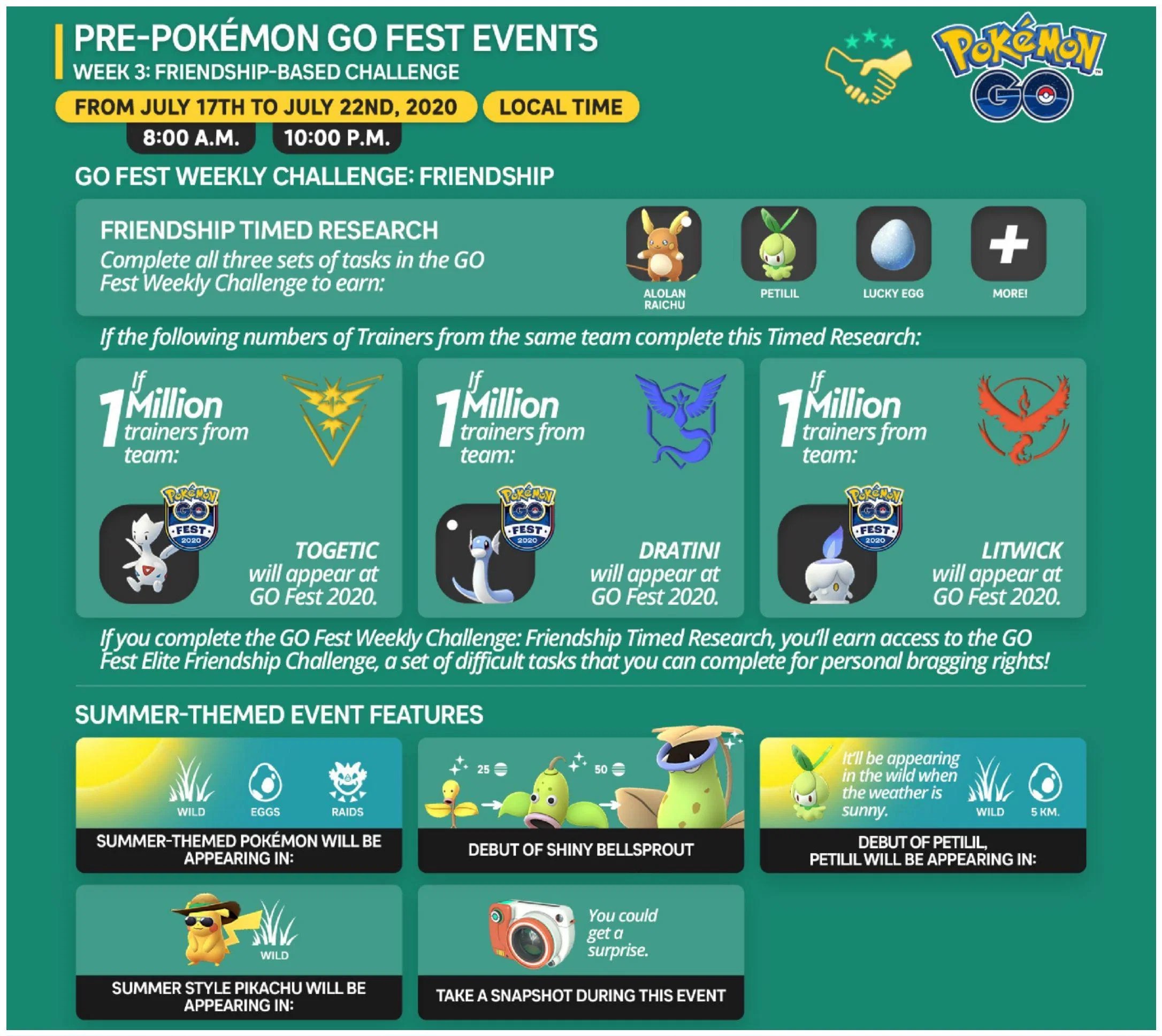 Go Fest Friendship Challenge w Pokemon Go. Wszystko, co