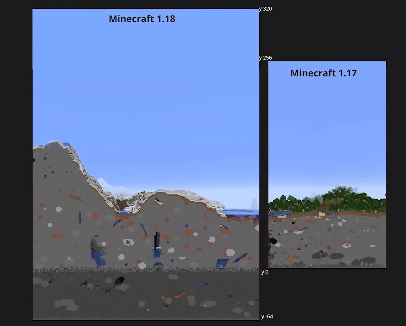 Players delighted with the new Minecraft update because of the views