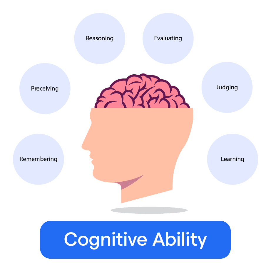 Cognitive Ability Definition, Importance and Types
