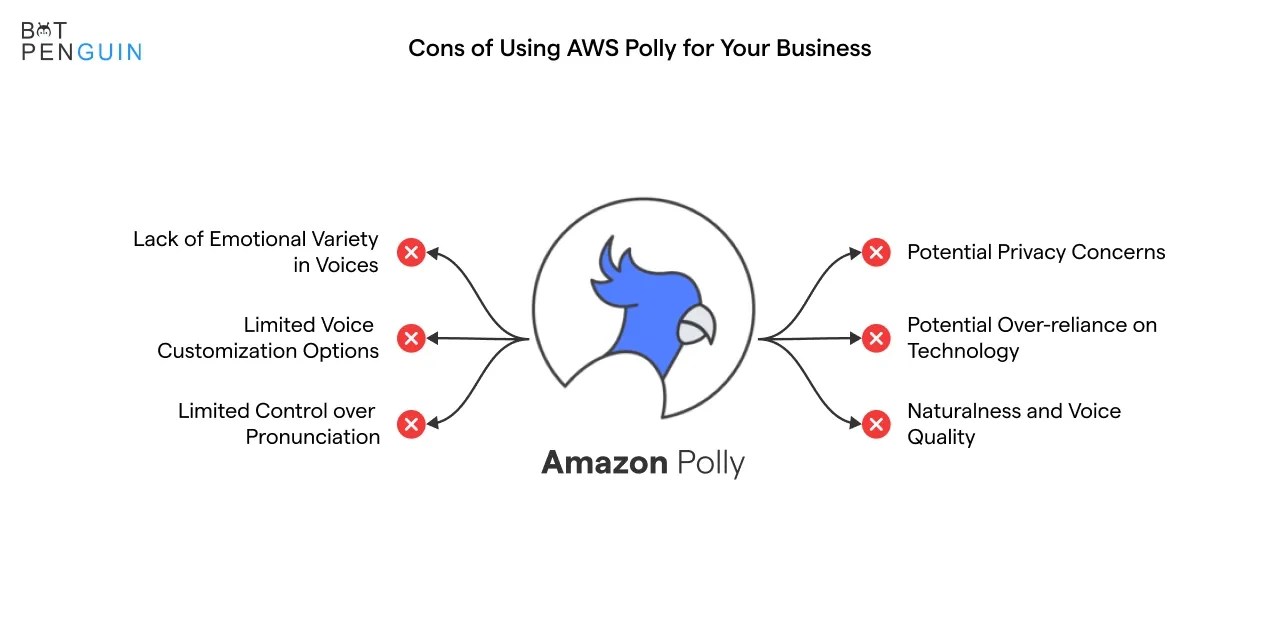 The Pros and Cons of Using AWS Polly for Your Business